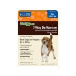 Active Ingredient in Dog Dewormer: Essential Guide
