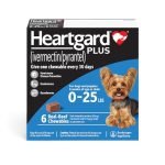 Best Heartworm Prevention Medicine for Dogs: Top Effective Treatments Reviewed