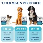 Bland Diet Dogs: Essential Tips for Optimal Health