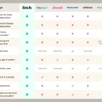 Compare Dog Insurance Plans: Find Your Best Fit