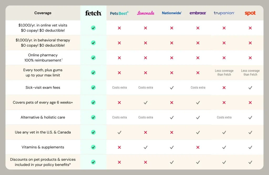 Compare Pet Insurance Plans for Dogs: Top Picks