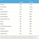 Dangerous Dog Insurance Cost: Essential Budget Tips