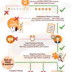 Dog Daycare Insurance: Essential Protection Tips