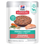 Dog Gastritis Diet: Essential Foods for Recovery