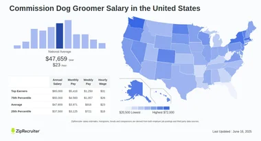 Dog Groomer Wage: Unlocking Earning Potential