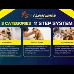 Dog Grooming Requirements: Essential Tips Revealed