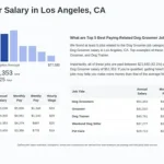 Dog Grooming Salary: Maximizing Earnings in Pet Care