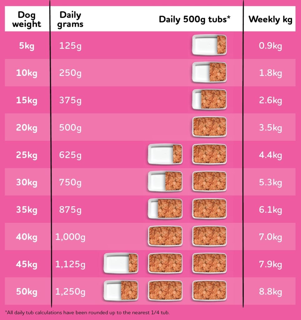 Dog Raw Diet Calculator: Optimize Your Pet’s Nutrition