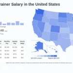 Dog Trainer Salary: Unlock Your Earning Potential