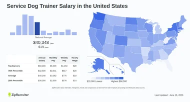 Dog Trainer Salary: Unlock Your Earning Potential