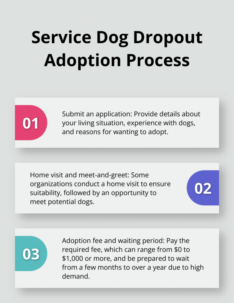 Failed Service Dog Adoption: Navigating Emotional Challenges