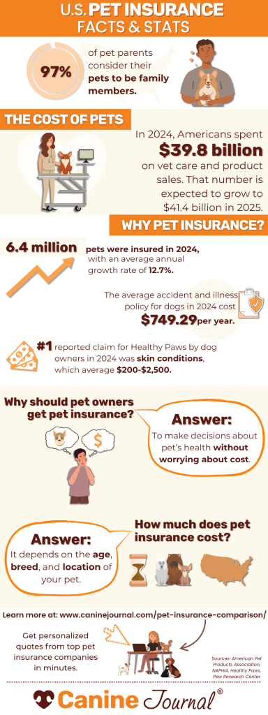 How Much is a Dog Insurance: Uncover Affordable Plans