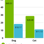 Pet Insurance Cost for Dogs: Save Big & Protect Your Pooch