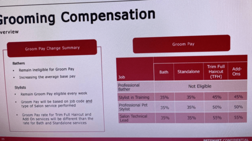 Petsmart Dog Grooming Prices: Affordable Pampering Options