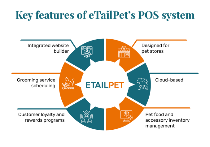POS System for Dog Grooming: Boost Efficiency Today