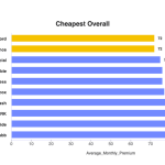 Progressive Dog Bite Insurance Cost: Protect Your Pooch