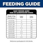 Science Diet Feeding Chart Dog: Optimize Canine Nutrition