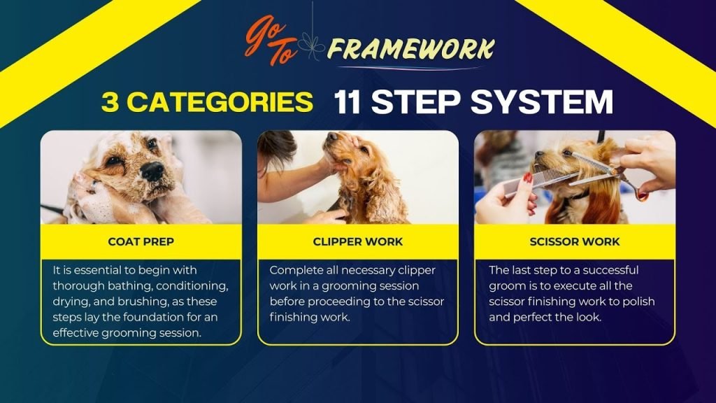 Step by Step Dog Grooming: Transform Your Pet’s Look