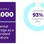 Which Dog Insurance Covers Dental: Find the Best Plan